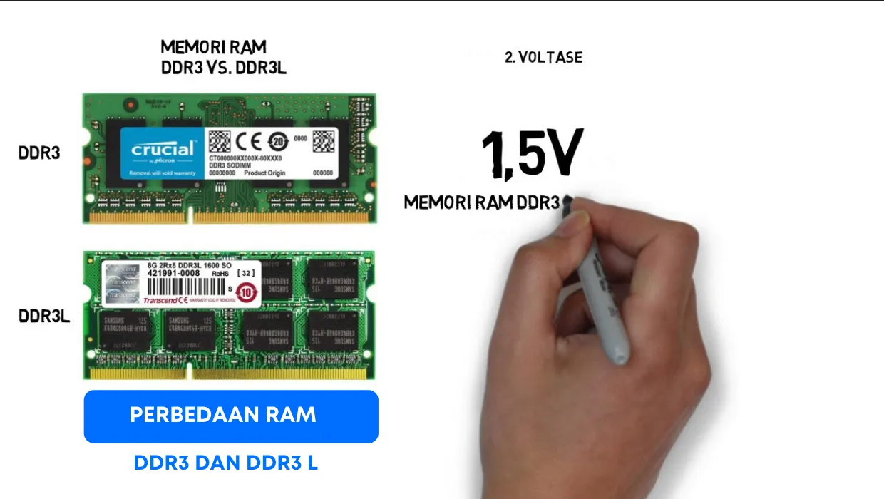 Perbedaan RAM DDR3 dan DDR3L